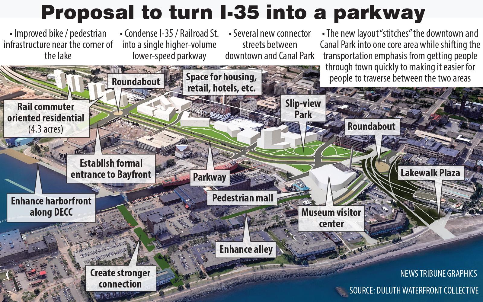 Grassroots proposal would put parkway through downtown Duluth - Vimarsana News