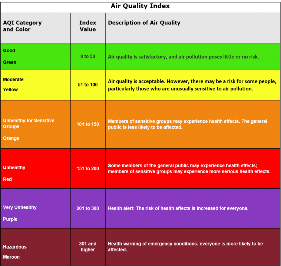 Alerts issued for poor air quality in Fargo-Moorhead area - Vimarsana News